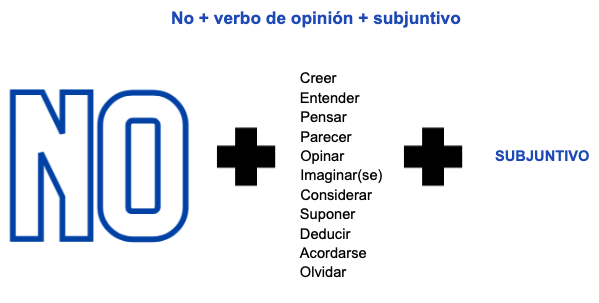 no creo que + subjuntivo