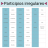 Los participios irregulares