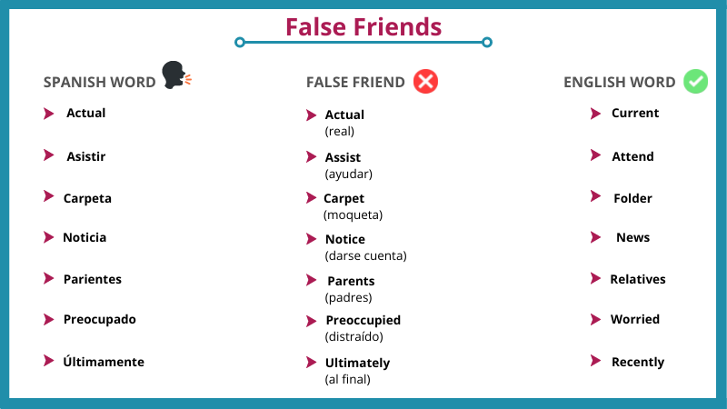 False friends Spanish – English – EO Español Online