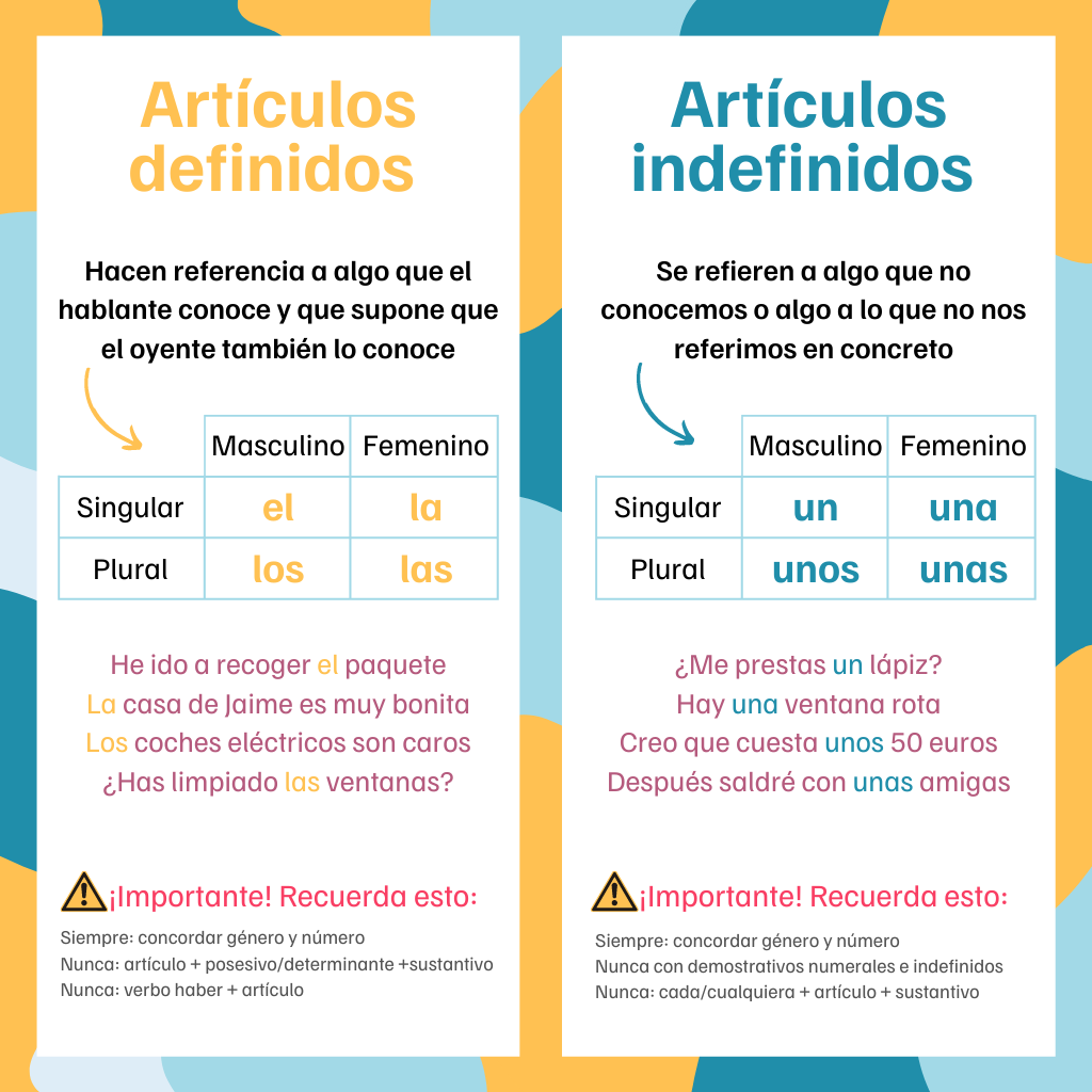Articulos Definidos E Indefinidos En Ingles A Y An Ejemplos De | My XXX ...