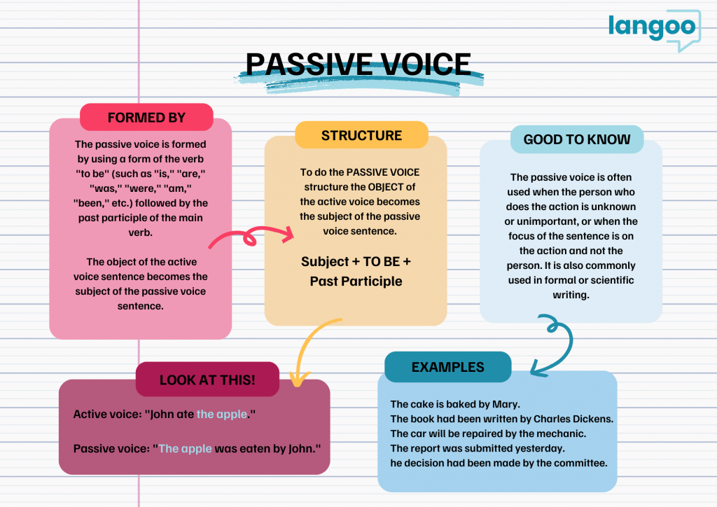 Passive Voice Understading