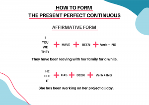 Present Perfect Continuous Affirmative Form