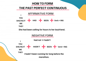 PAST PERFECT CONTINOUOS AFFIRMATIVE AND NEGATIVE FORMS