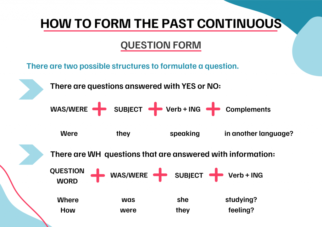 Past Continuous Question Form