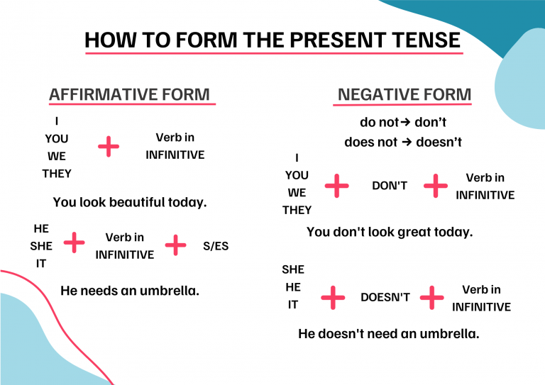 Present Simple Tense easily
