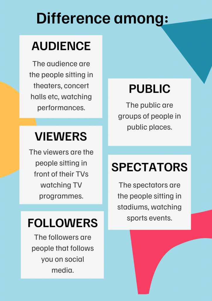 Difference among "audience", "public", "viewers", "spectators" and "followers"