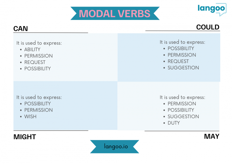 MODAL VERBS