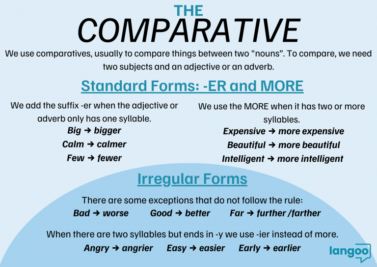 comparatives