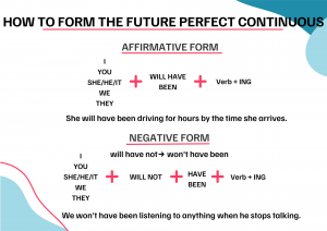 future perfect continuous